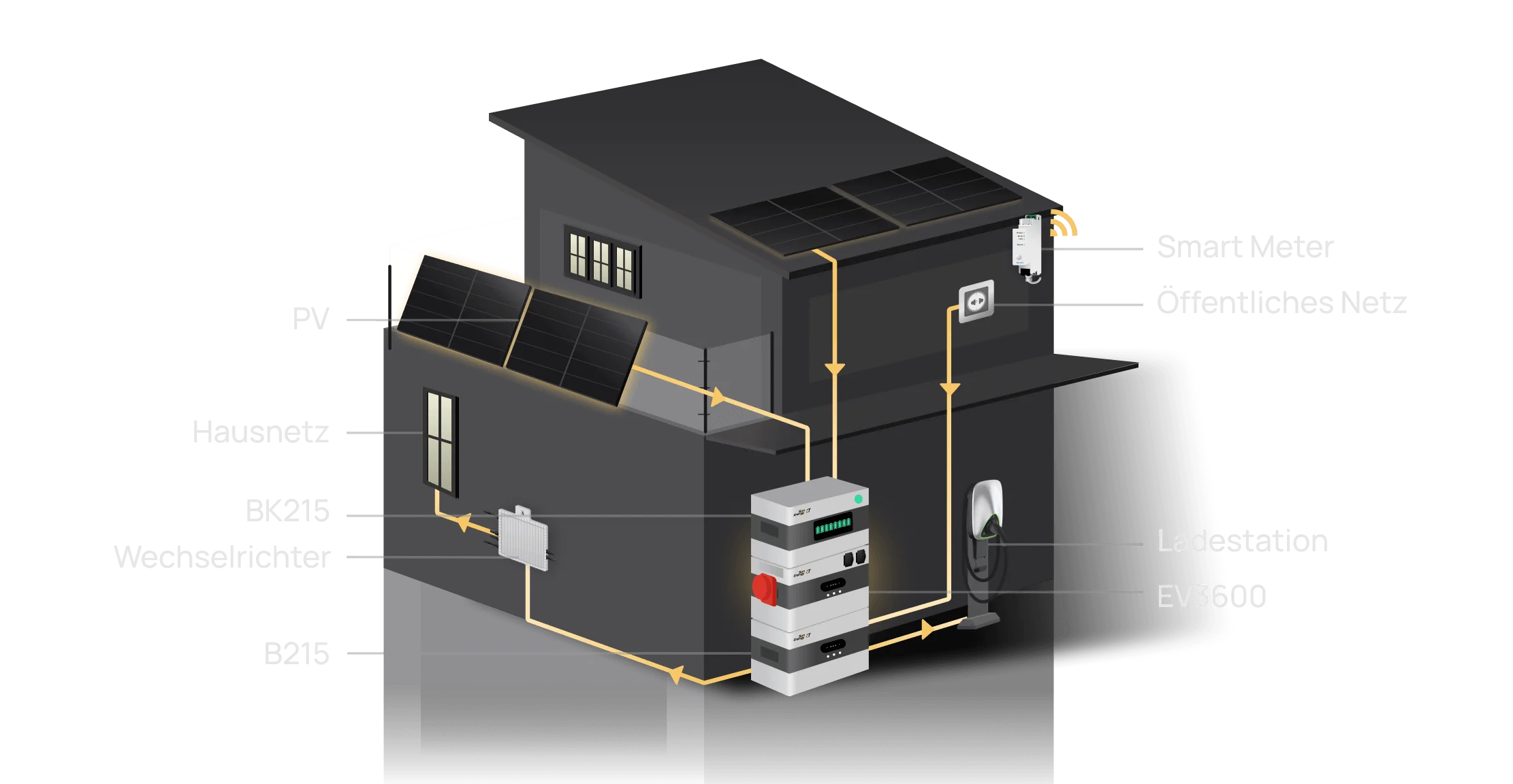 Balkonkraftwerk banner