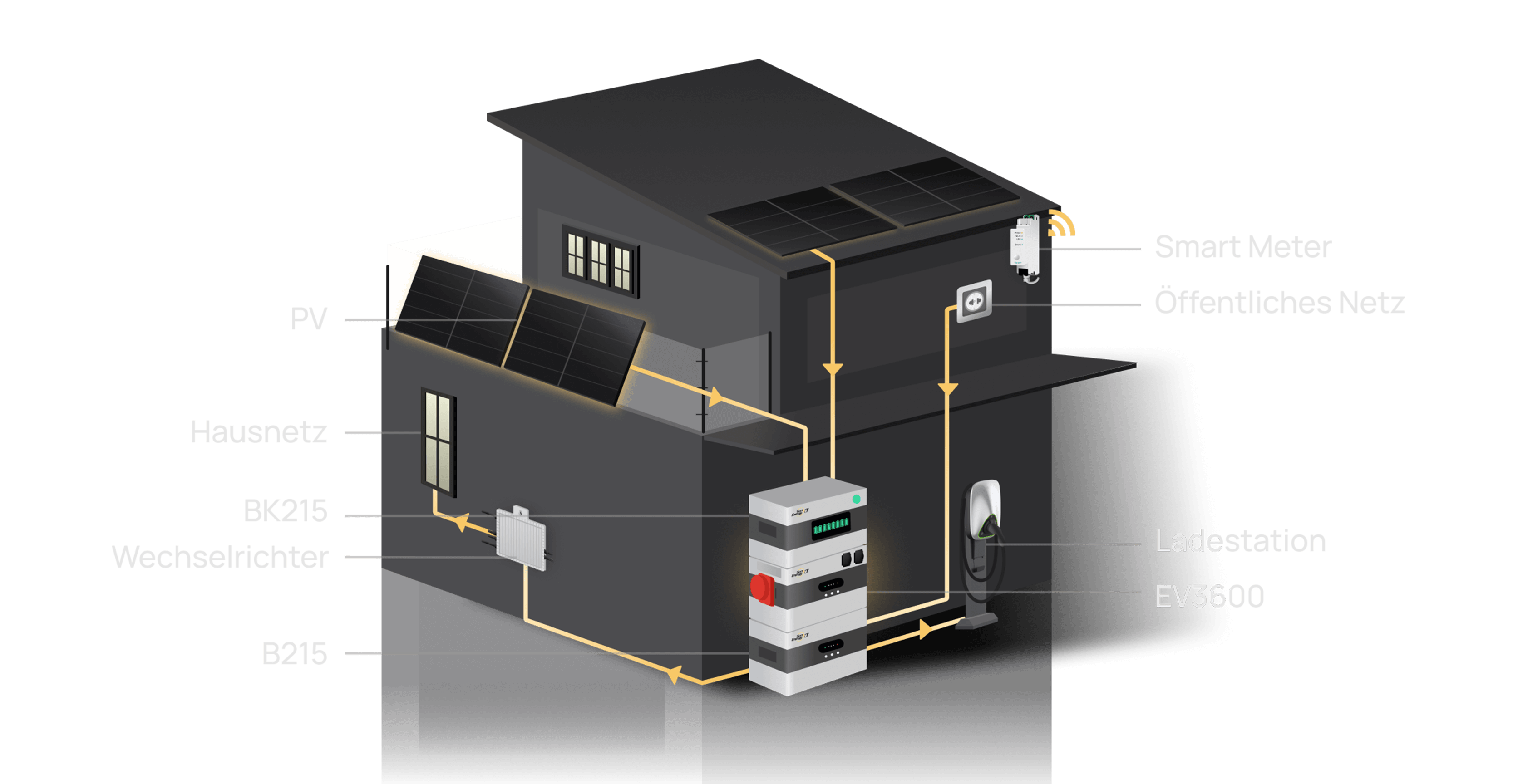 Balkonkraftwerk banner