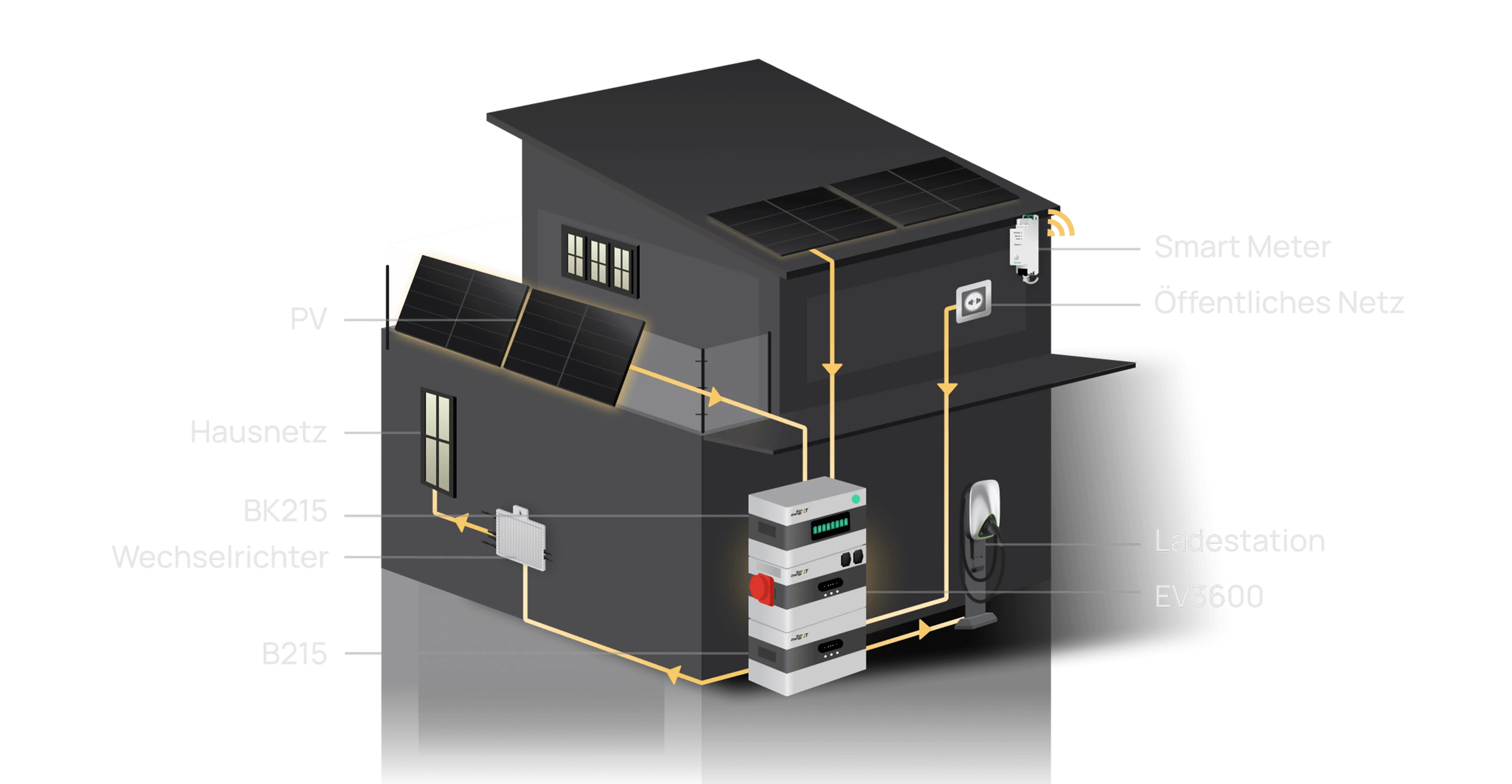 Balkonkraftwerk banner